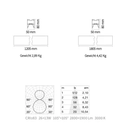FLUO WIDE BI EMISSION Schmale LED Pendelleuchte